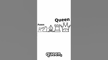 Chess, but Pieces get Stronger!