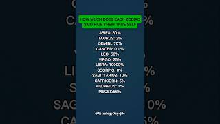 You Wont Believe How Much Each Zodiac Sign Hides Their True Self