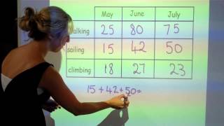 MLvl3 6c 6d Read Chart data answer questions