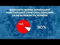 Історична пам&#39;ять українців: від фрагментарності до формування єдиної ідентичності