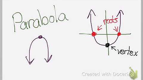 intro  to quadratic functions