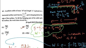 Work done in pulling the Hanging chain back on table /IITJEE MAINS PREVIOUS YEAR(2019)