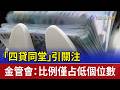 「四貸同堂」引關注 金管會：比例僅占低個位數