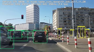 4K Tensorflow Faster RCNN Resnet101 KITTI - Object detection #2
