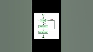 c++ if statement flowchart 🔥✨💥 #c++ #flowchart #shorts #youtube 💫💯✌️