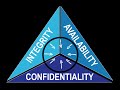 CIA Triad Explained Simply | Confidentiality, Integrity, Availability in Cybersecurity
