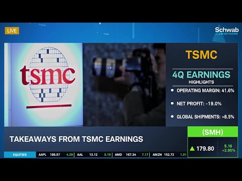 TSMC (TSM) Earnings &amp; A.I. Production Outlook For 2024