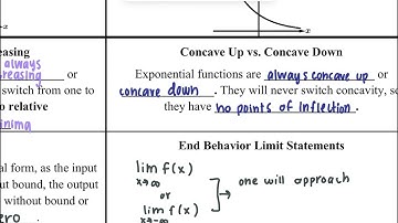 U2BD1 Graphing Exponential Functions Video