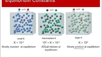 CHEM 1412 Lecture 9/25-9/26 Part 2: Equilibrium Constants