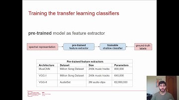 TensorFlow Audio Models In Essentia - ICASSP 2020