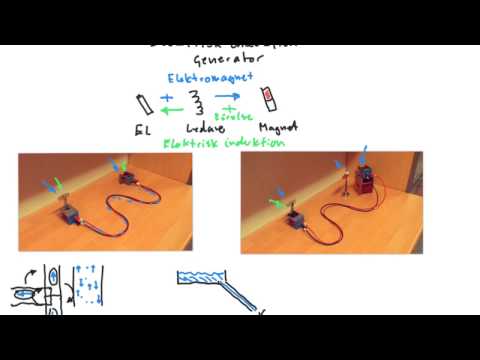 El21 - "Elektrisk Induktion och Generator"