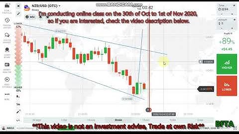 BULLFLAG, DOUBLE and TRIPLE BOTTOM PATTERN TRADING with candlesticks psychology |IQ option
