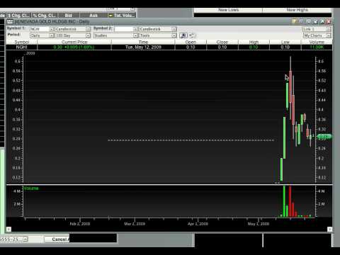 How Pump & Dumps End By Penny Stock Trader Timothy...