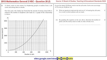 2015 Maths General 2 HSC Q28f Find break-even point involving linear & non-linear relationships