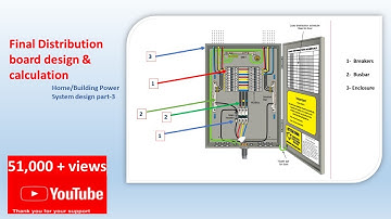 Inzicht in verdeelborden en berekeningen voor elektrisch werk en woningontwerpen