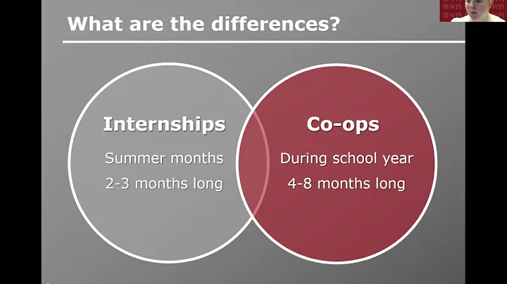 WPI Career and Development Center October 14, 2021