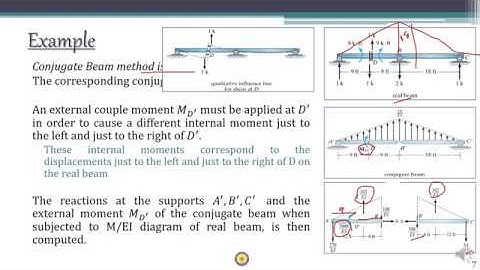 Lecture 11 - Structural Analysis II - Influence Lines For Indeterminate Beams - Shear Force