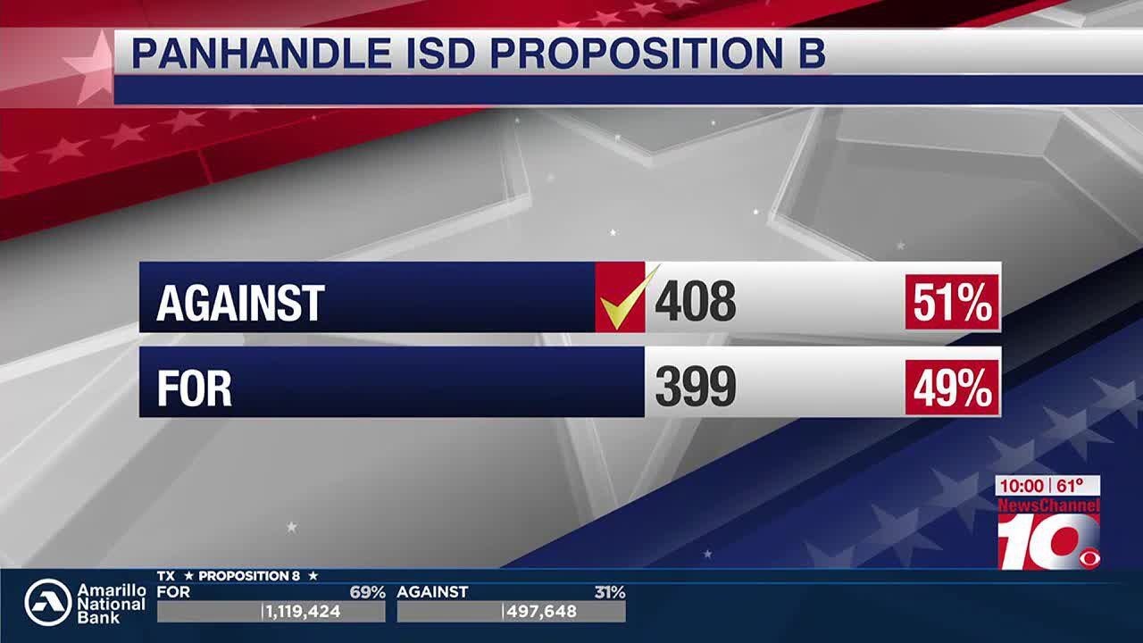 VIDEO: November 2023 Local Election Results - YouTube