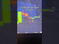 Trading AI BOT for Pocket Option / Binary options #trading #binaryoptions #pocketoption
