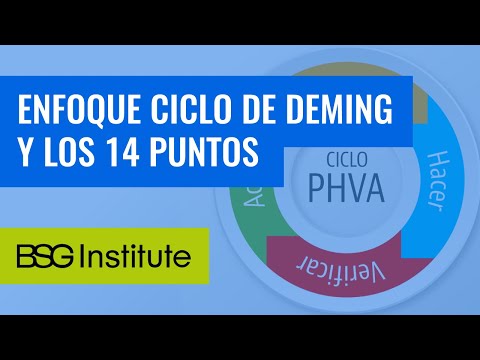 Video: ¿Qué es el enfoque de ciclos en el habla?