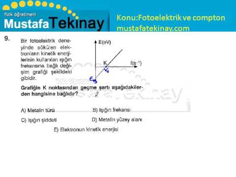 Fotoelektrik ve Compton Olayı Soru Çözümü Test 1