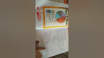 Geography practical file of 12th class