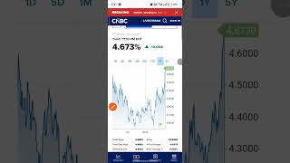 Stock market crashed us Rising US Bond yields