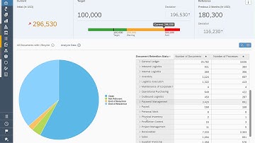 Predict project expenses with data privacy compliant data in SAP Business ByDesign Cloud ERP