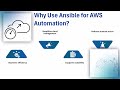 Ansible AWS Tutorial | AWS Training with Ansible | Ansible Tutorial for Beginners