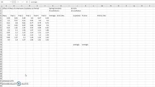 Physics 2 - Project - Required Data Analysis