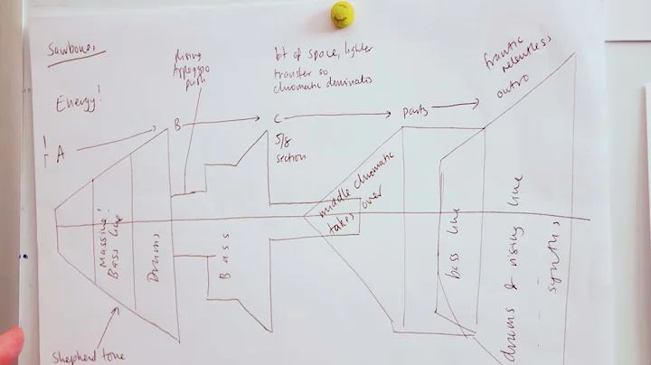 Anna Meredith: Dynamic Sketches FIBS