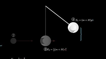 Ballistic Pendulum | Silent Physics Animation [5]