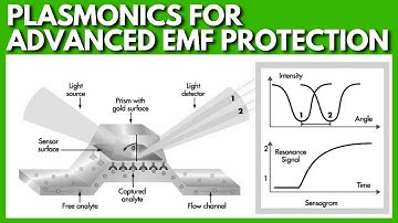 Plasmonics: Quantum Physics for Quantum Healing