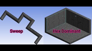 3D meshing using Hex Dominant and Sweep Methods