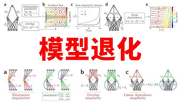 模型智力退化是什么？为什么危害极大？LoRA需要解决的重要问题！