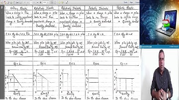 FYBcom/FYBaf/FYBms/FYBbi Economics Chapter 4 Elasticity of Demand Part 2