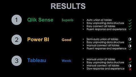 Tableau VS Qlik Sense VS Power BI : (EP 4) - Complex Data Modeling