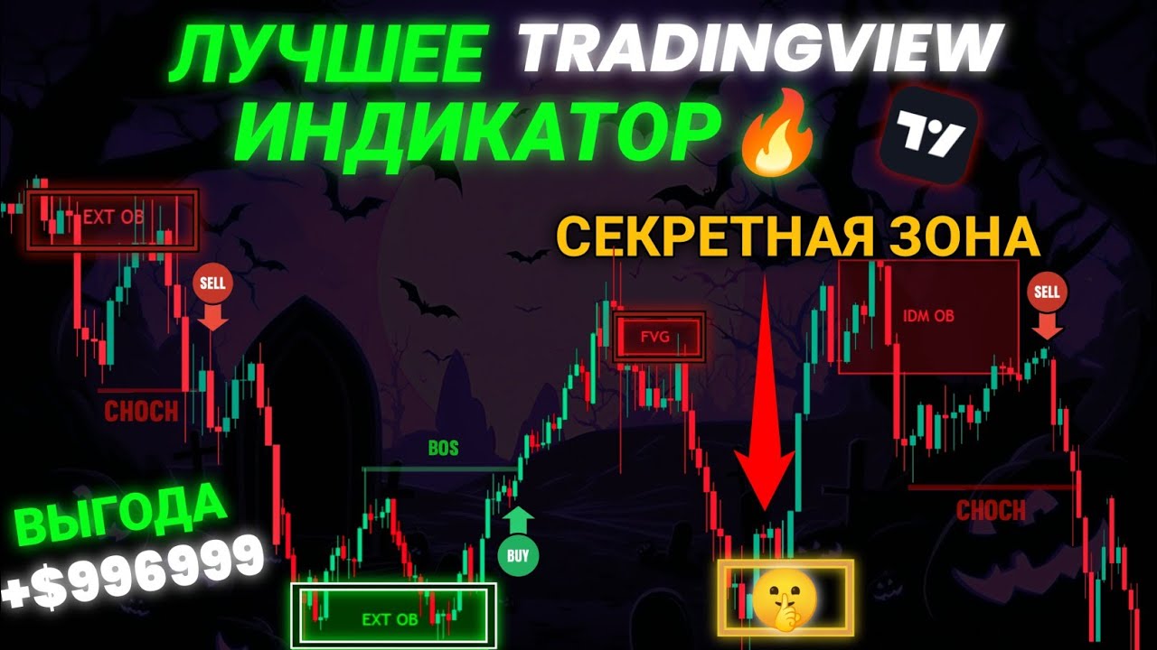 Самый точный индикатор для торговых представлений 🔥 | Точность 96% | Индикатор SMC | Chadbull sm