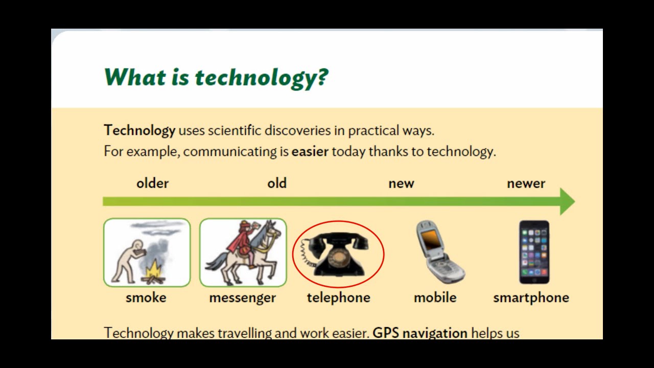 Machines and technology - Bilingual lesson (Natural Science)