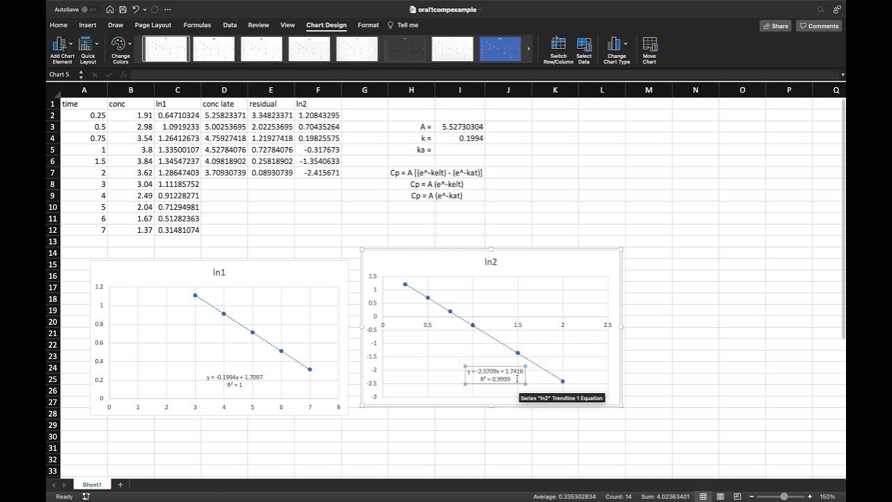 Using Excel to Graph Oral One Compartment Models YouTube
