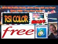 MT5 RSI Profits Almost Every Time with Any Chart Setup – FREE & Prop Firm Ready!