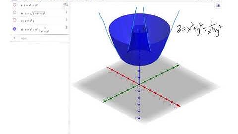introduction to functions of several variables