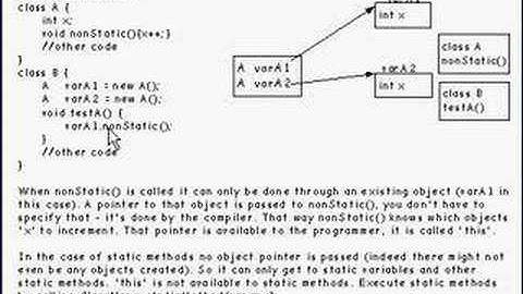 Java Tutorial 3.8 Classes Part 8/12 - static methods