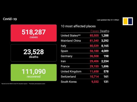 Coronavirus update March 27th, 2020: Death toll, infections and recoveries