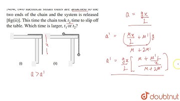 A chain is lying on a smooth table with half its length hanging over the edge of the table