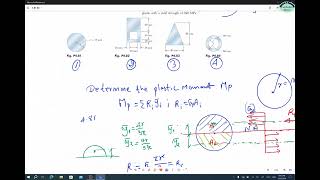 Exercise 4.81-4.84 Determine plastic moment in each cross section