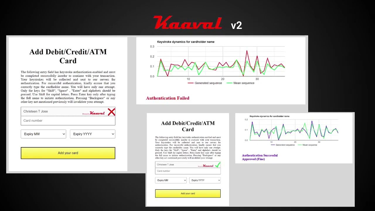 Keystroke dynamics: Authenticating users based on how they type their password