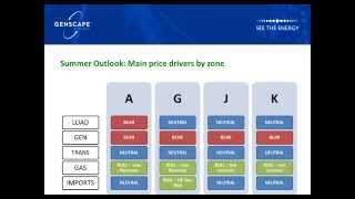 Genscape's NYISO Summer Outlook 2014