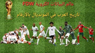 🎬 الجزء الأول| سلسلة عالم البيانات الكروية FDW| أفضل المنتخبات العربية في تاريخ كأس العالم بالأرقام