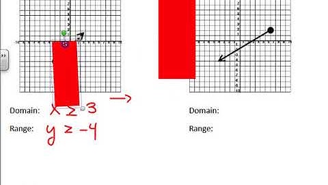 Domain and Range Graphs